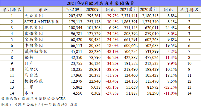 新车，销量，欧洲汽车销量,汽车缺芯