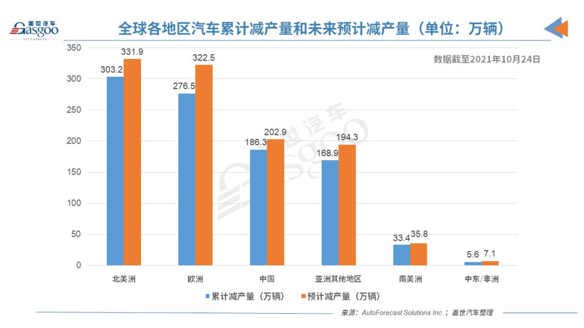 特斯拉，博世，小鵬汽車