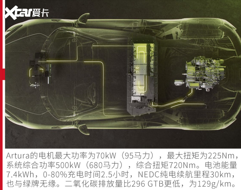 法拉利296 GTB对比迈凯伦Artura