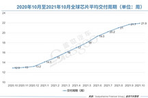 缺芯问题难解，新车“减配交付”将成常态