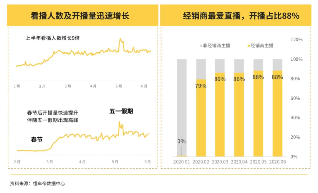 字节跳动