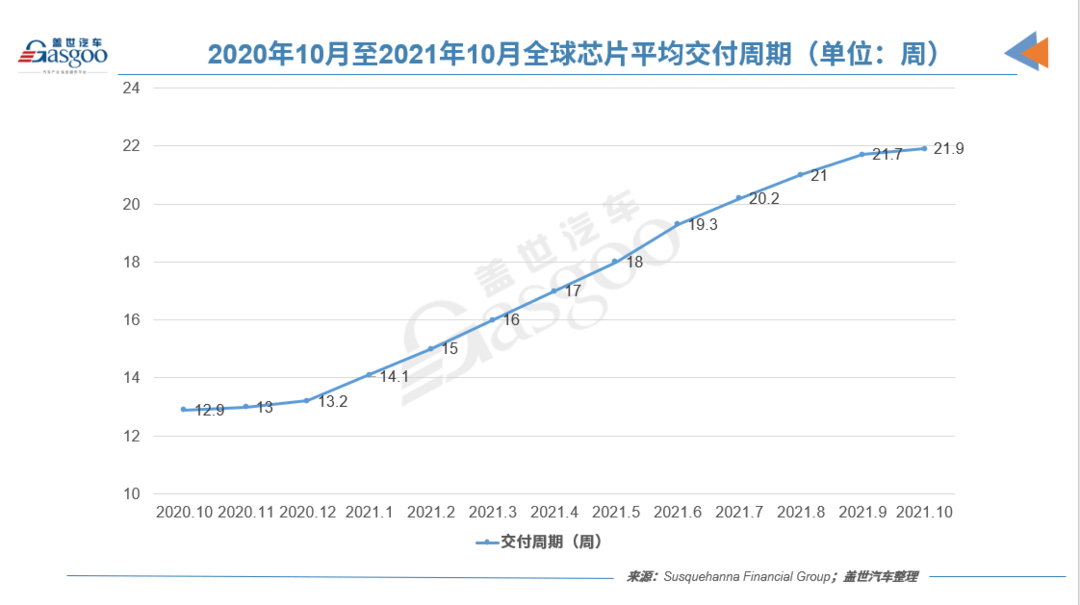 產(chǎn)量，AFS汽車(chē)減產(chǎn)數(shù)據(jù),全球10月汽車(chē)減產(chǎn)量,全球9月減產(chǎn)量