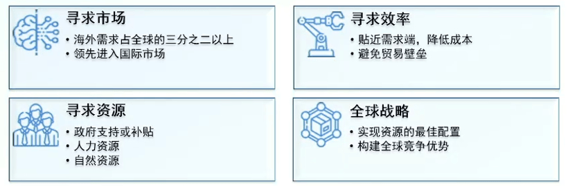 電動汽車，寧德時代，電池