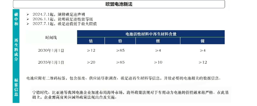 電動汽車，寧德時代，電池