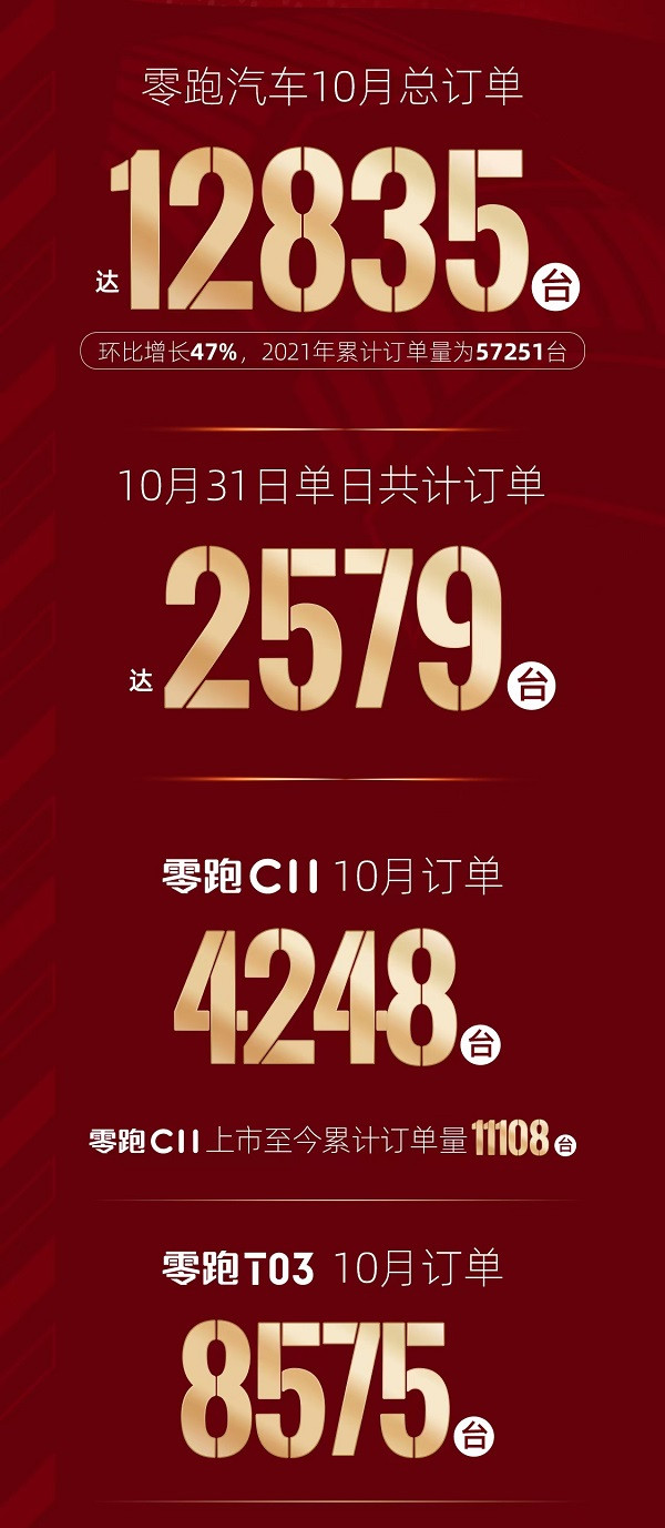 零跑汽車,零跑C11