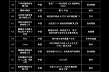 盖世汽车金辑奖2021中国汽车新供应链百强：本土品牌占七成，智能电动产业链发展迅速