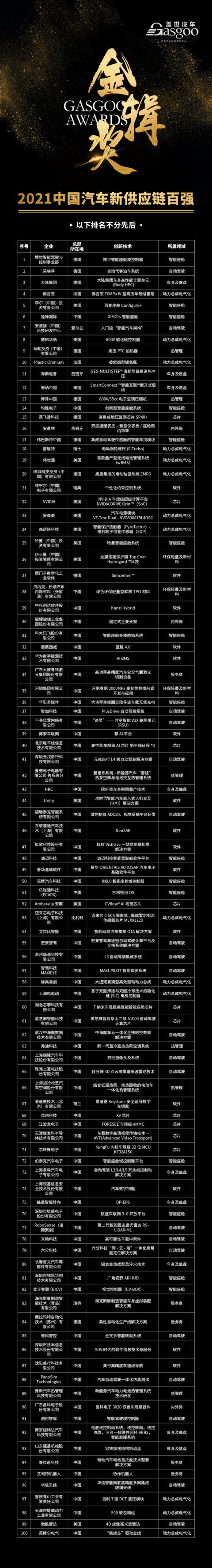 新供应链百强,金辑奖,新供应链百强 新供应链百强,金辑奖,新供应链百强