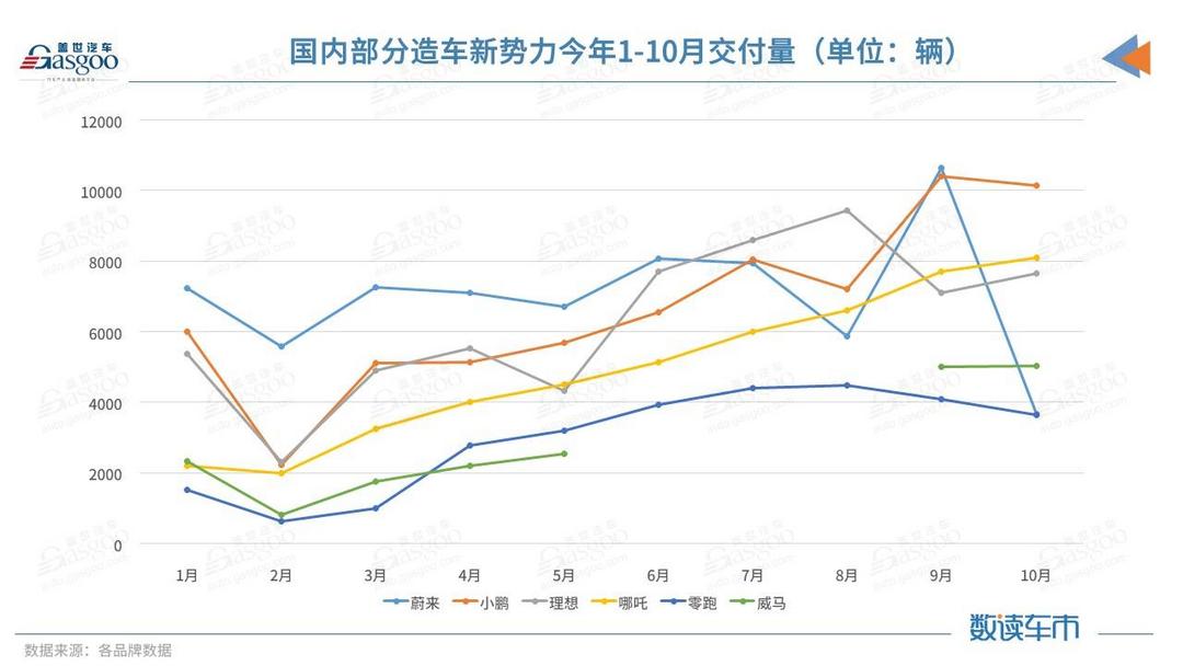 蔚來，小鵬汽車，造車新勢力