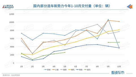蔚来,小鹏汽车,造车新势力 蔚来,小鹏汽车,造车新势力