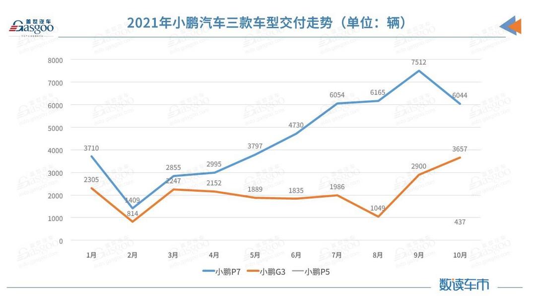 蔚來，小鵬汽車，造車新勢力