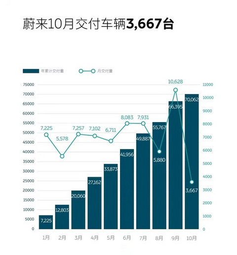 蔚来,蔚来 蔚来,蔚来