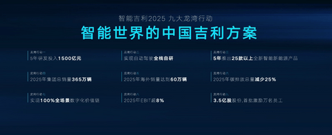 销量,吉利汽车,吉利汽车,吉利龙湾 销量,吉利汽车,吉利汽车,吉利龙湾