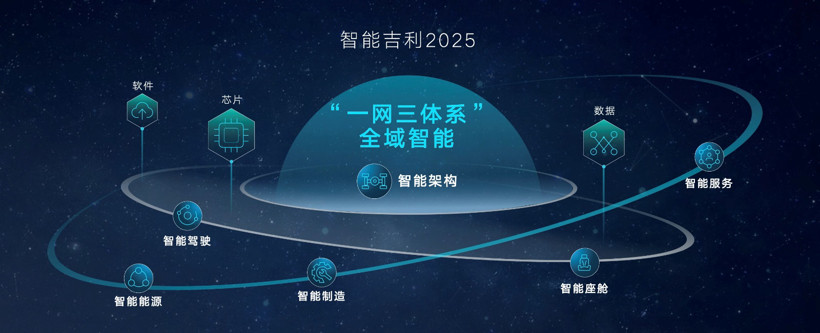 銷量，吉利汽車，吉利汽車,吉利龍灣