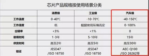 云途半导体 云途半导体