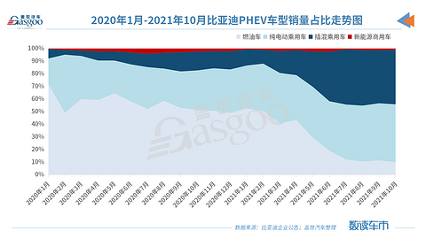 新车，销量，比亚迪