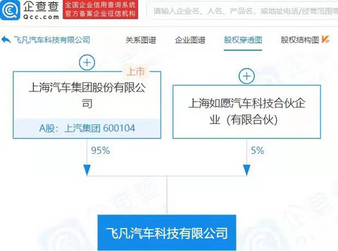 飞凡汽车 飞凡汽车