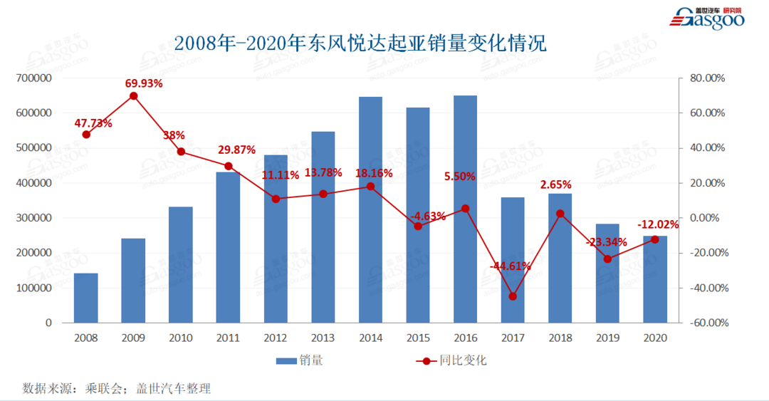 东风雷诺，东风悦达起亚，东风汽车,东风悦达起亚，股权