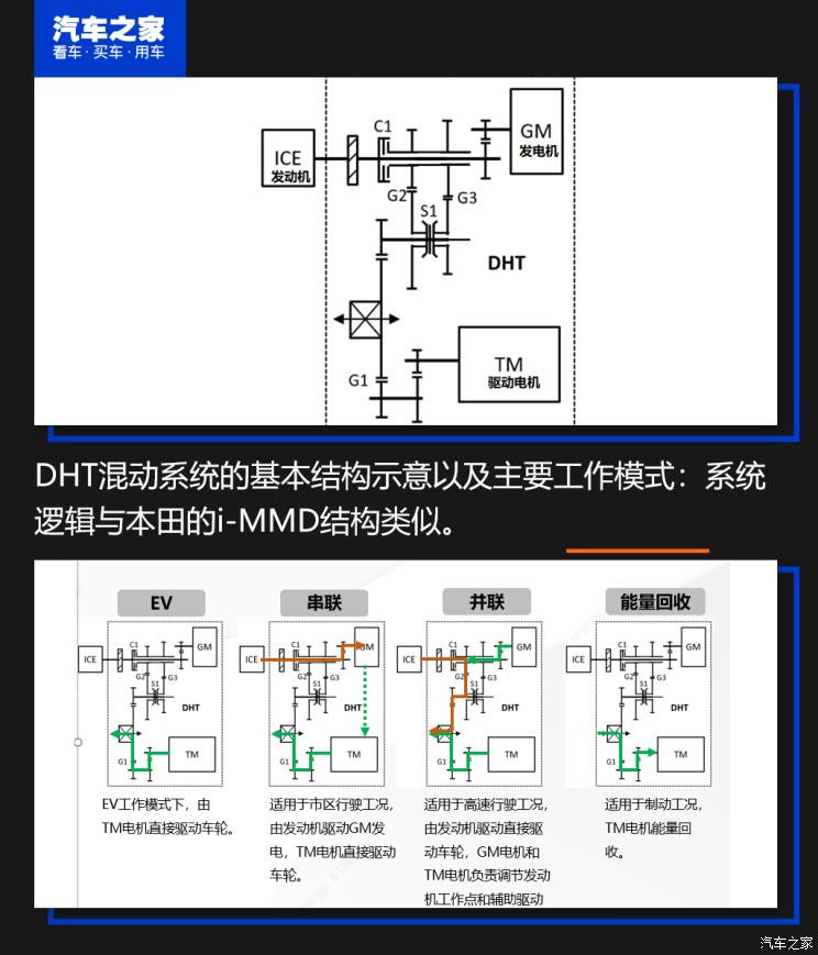 长城汽车 玛奇朵新能源 2021款 1.5L PHEV 大师版