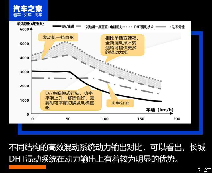 長城汽車 瑪奇朵新能源 2021款 1.5L PHEV 大師版