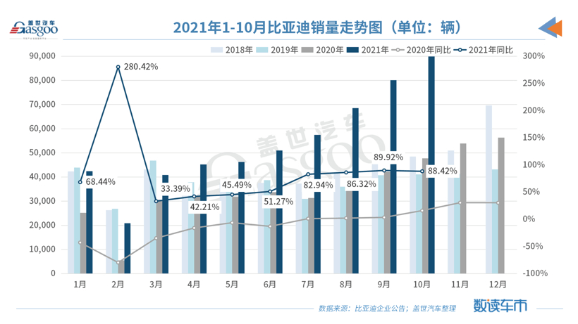 電動汽車，銷量，特斯拉，電池，特斯拉,贛鋒鋰業、寧德時代