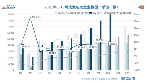 电动汽车,销量,特斯拉,电池,特斯拉,赣锋锂业、宁德时代 电动汽车,销量,特斯拉,电池,特斯拉,赣锋锂业、宁德时代