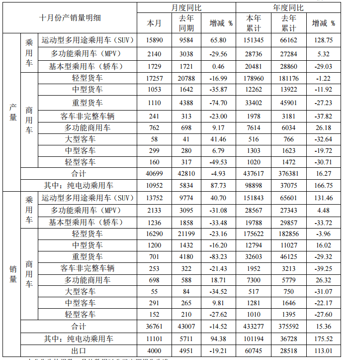 销量，江淮汽车销量