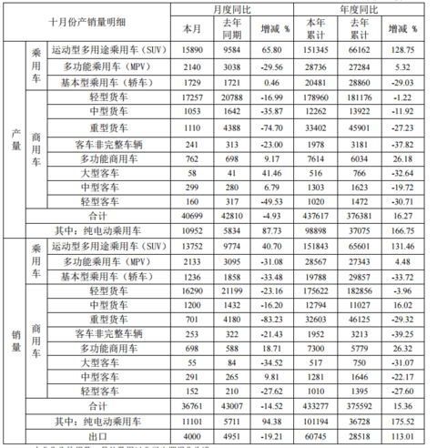 销量,江淮汽车销量 销量,江淮汽车销量
