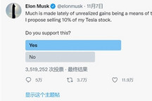 马斯克考虑“卖股纳税”，过半数粉丝支持