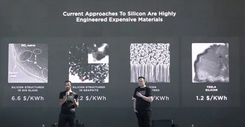 前瞻技術(shù)，特斯拉,電池初創(chuàng)公司SiILion,硅基電池陽(yáng)極