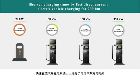 电动汽车 电动汽车