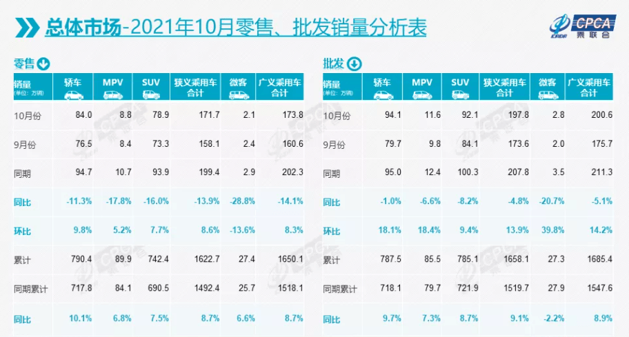 特斯拉，乘联会,特斯拉