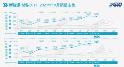 特斯拉,乘联会,特斯拉 特斯拉,乘联会,特斯拉