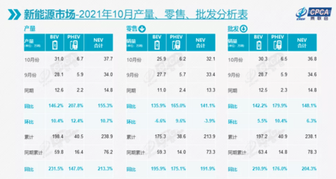 特斯拉,乘联会,特斯拉 特斯拉,乘联会,特斯拉