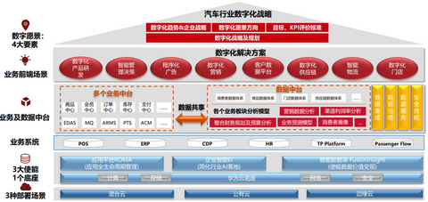 华为 华为