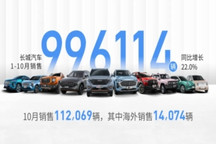 长城汽车10月销量突破11万辆，即将推出圆梦等多款车型