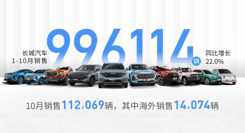 銷(xiāo)量，長(zhǎng)城汽車(chē)，長(zhǎng)城汽車(chē)銷(xiāo)量