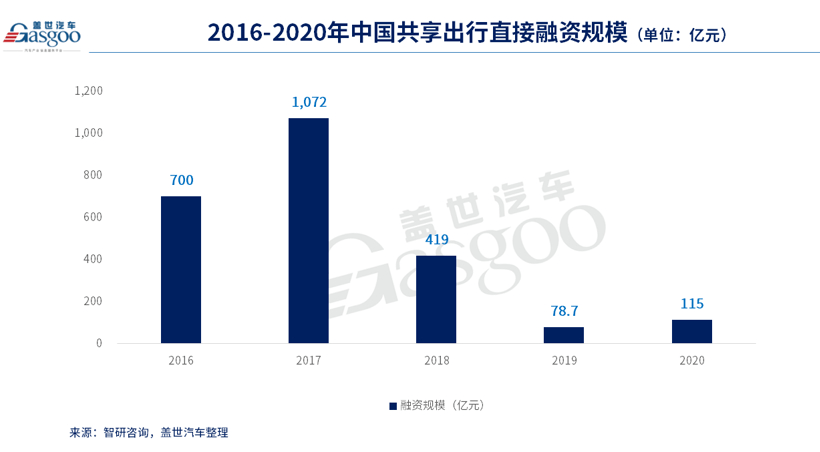 网约车，滴滴，网约车,滴滴出行,曹操出行