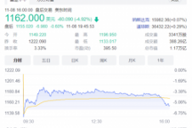 马斯克将要卖10%股票！特斯拉股价一夜大跌5%