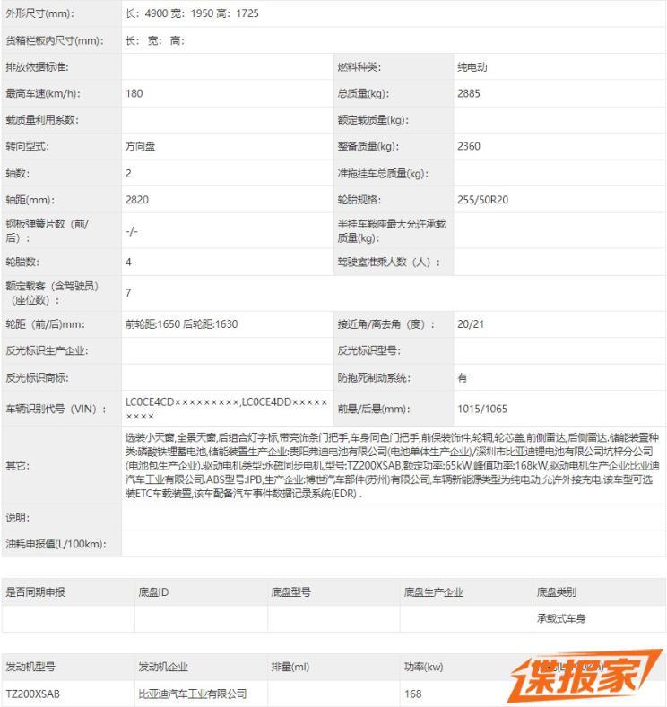 汽車之家