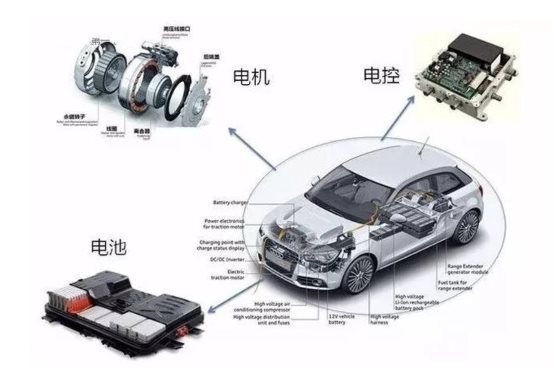 電動汽車，蔚來，電池