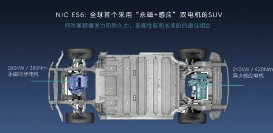 電動汽車，蔚來，電池
