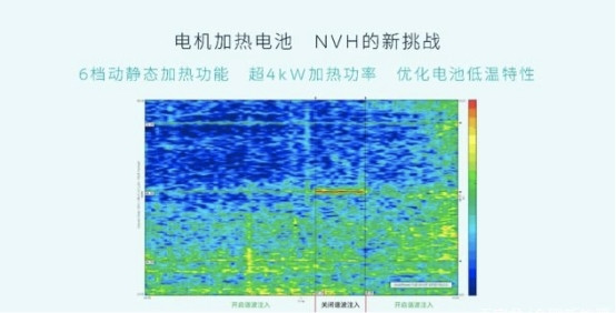 電動汽車，蔚來，電池
