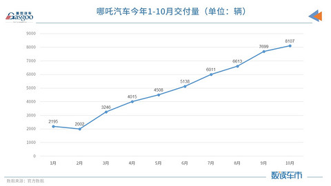 宁德时代,哪吒汽车,宁德时代 宁德时代,哪吒汽车,宁德时代