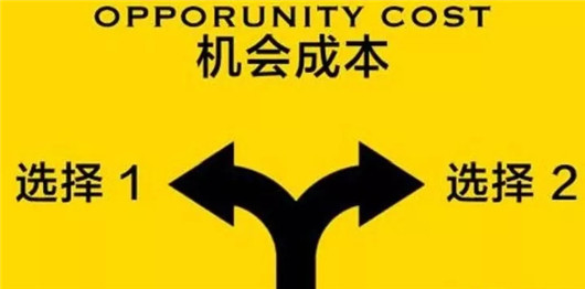 華為，OPPO造車,VIVO造車