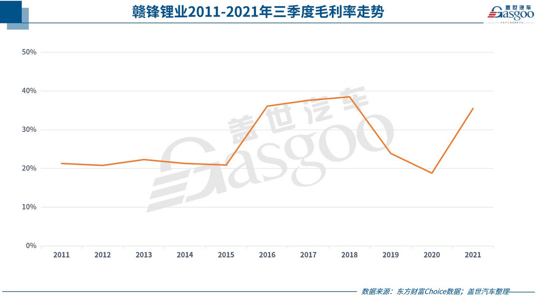 寧德時代，電池，自主零部件企業,零部件企業財報,寧德時代,贛鋒鋰業