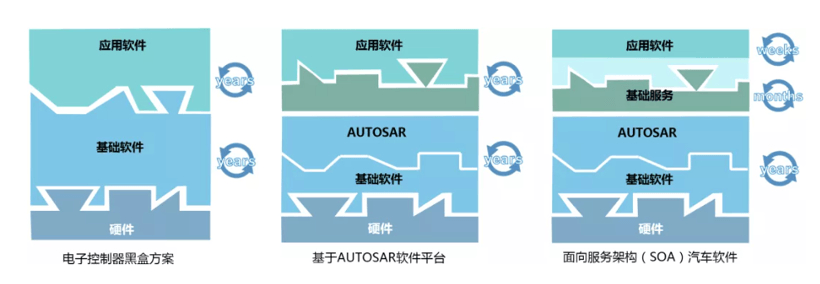 联合电子