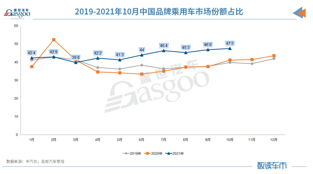 銷量，10月汽車銷量