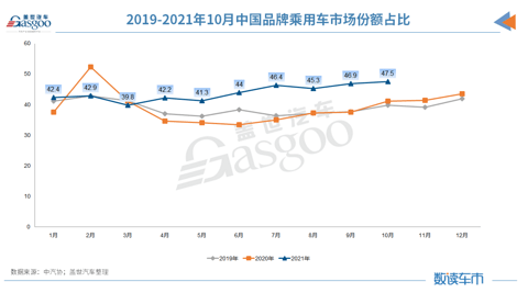 销量,10月汽车销量 销量,10月汽车销量