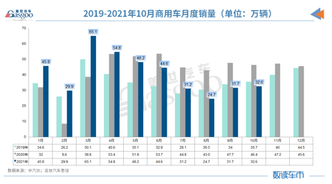销量,10月汽车销量 销量,10月汽车销量