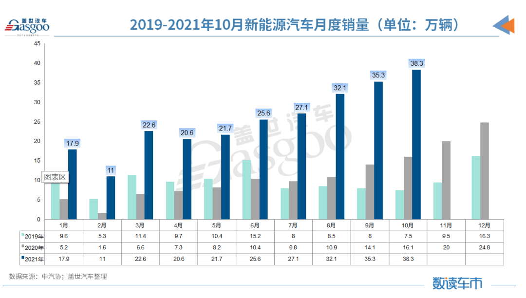 銷量，10月汽車銷量